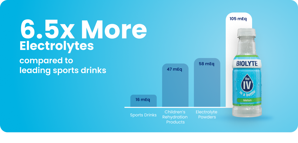 How It Works - BIOLYTE Medical